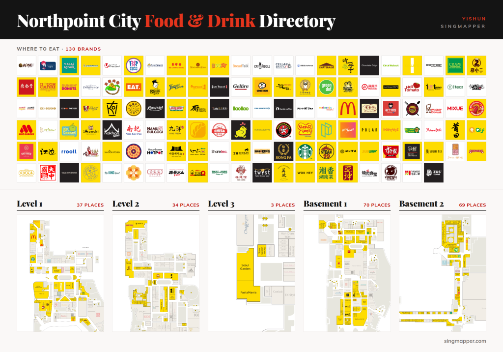 Northpoint City food and drink directory: logos of 130 restaurants, cafes and food brands, and food places on every floor