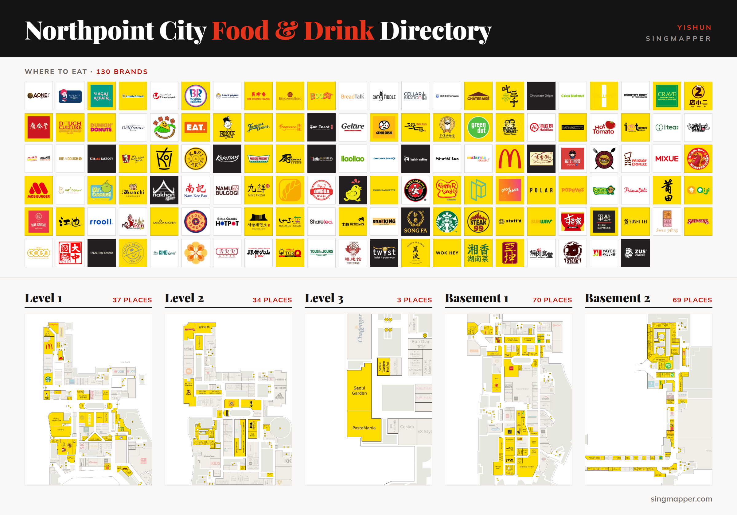 Northpoint City food and drink directory: logos of 130 restaurants, cafes and food brands, and food places on every floor